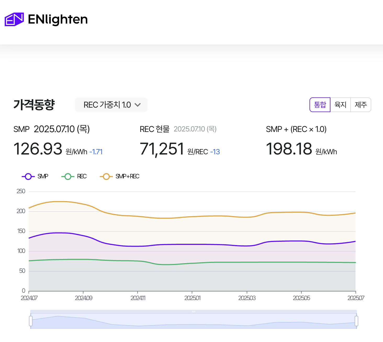 엔라이튼의 홈페이지에서 가져왔습니다