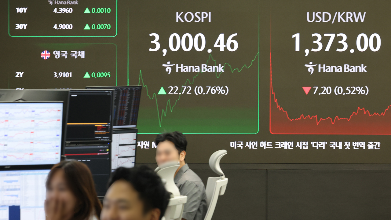 [속보] 코스피, 장중 3,000선 돌파…3년 5개월여만