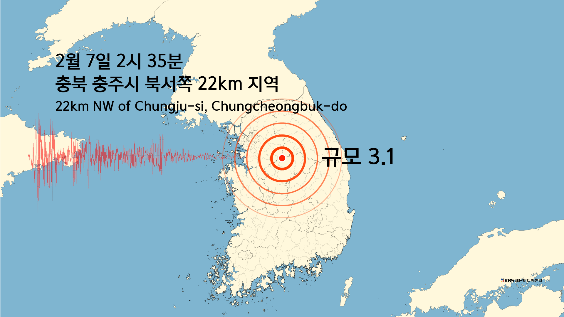 [속보] 충북 충주시에서 규모 3.1 지진