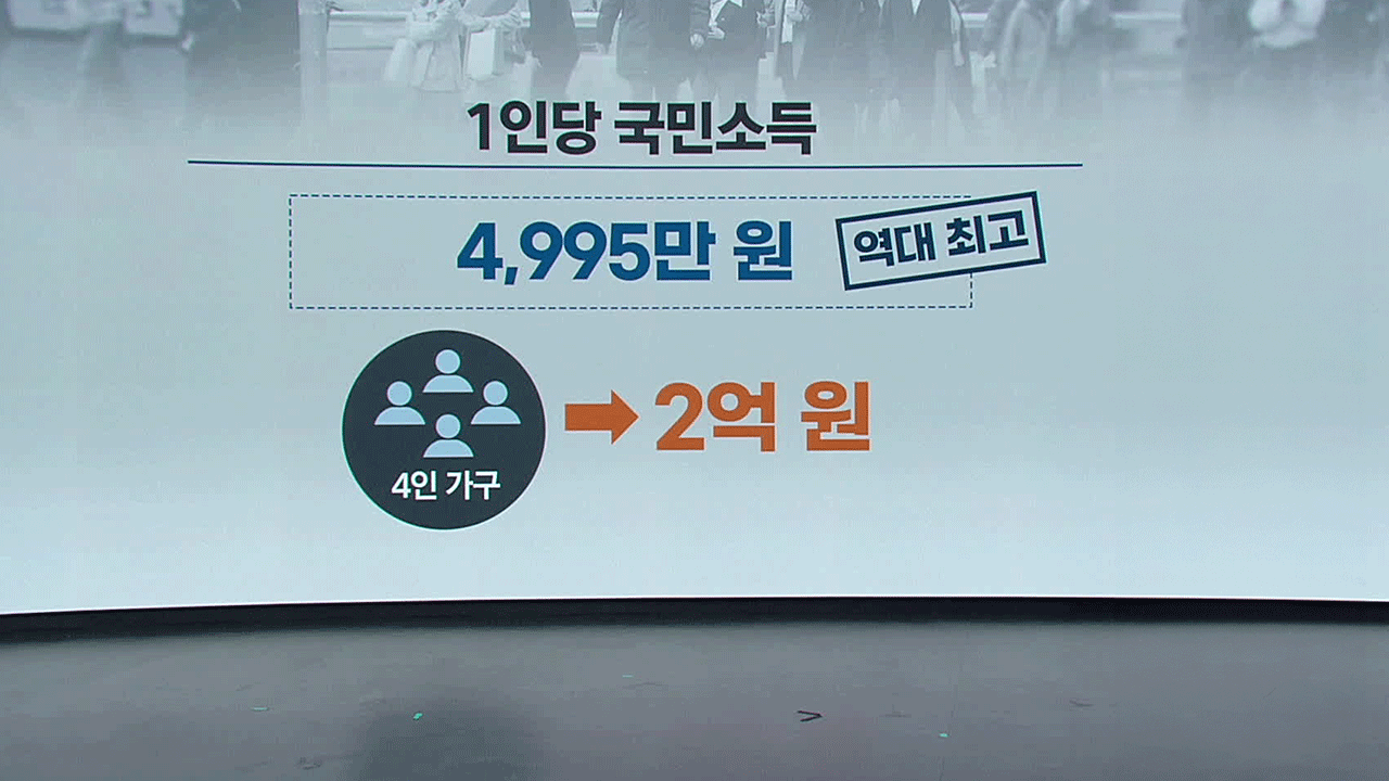 ‘주요국 6위’ 1인당 국민소득…내 월급과 차이나는 이유는?