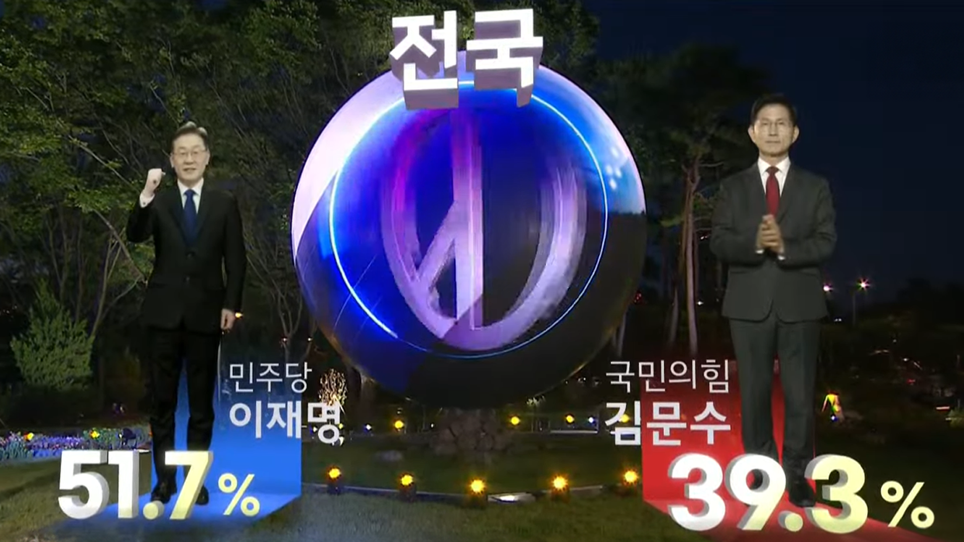 [출구조사] 17개 시도별 예측득표율 1위는?