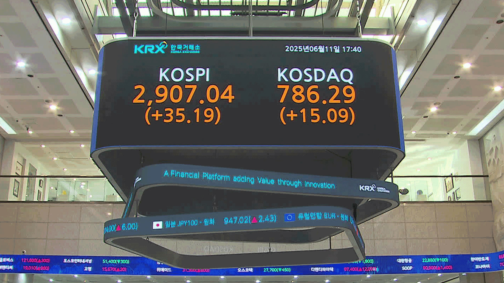 코스피 2,900대 마감…3년 5개월 만