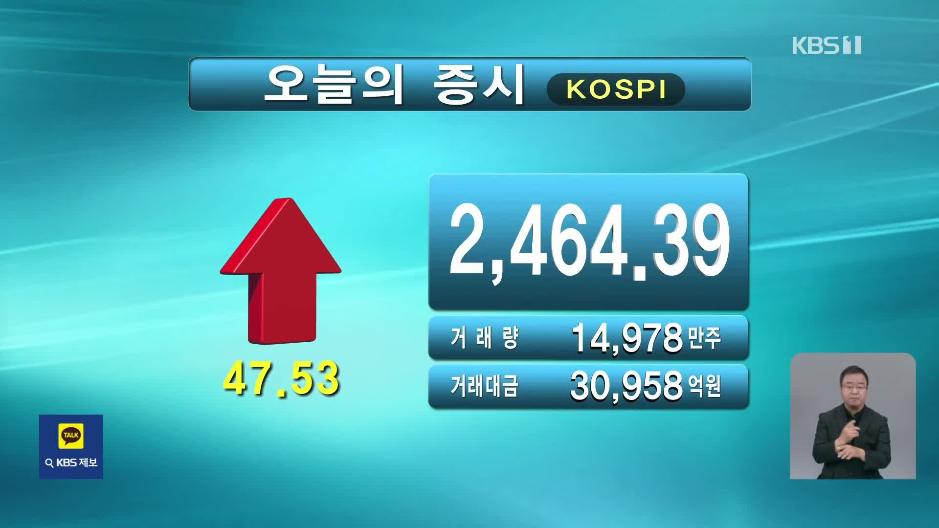 코스피 2,464.39 코스닥 693.10