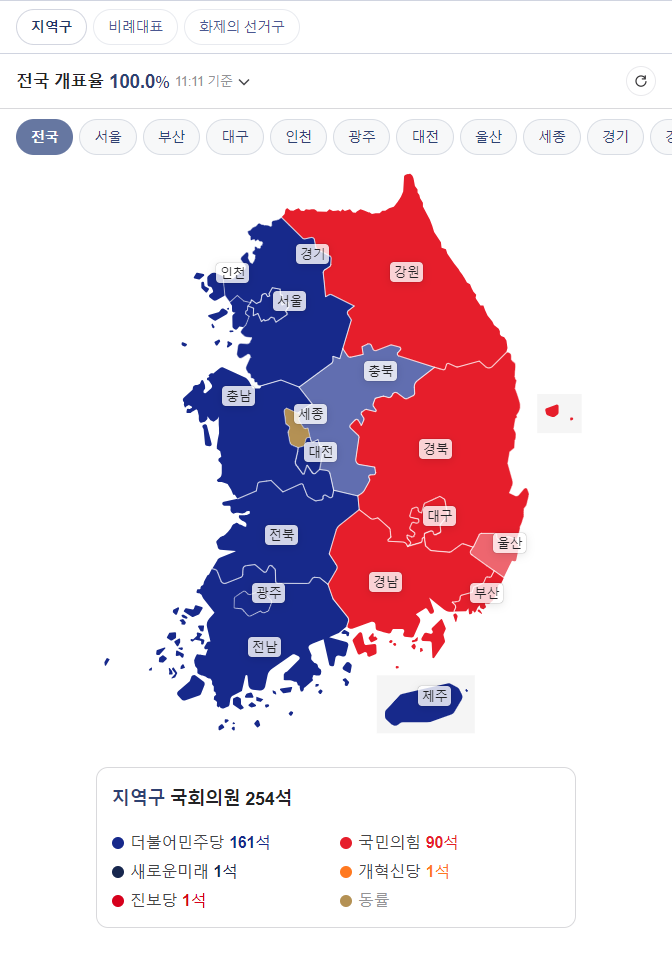 개표현황 첫번째 이미지