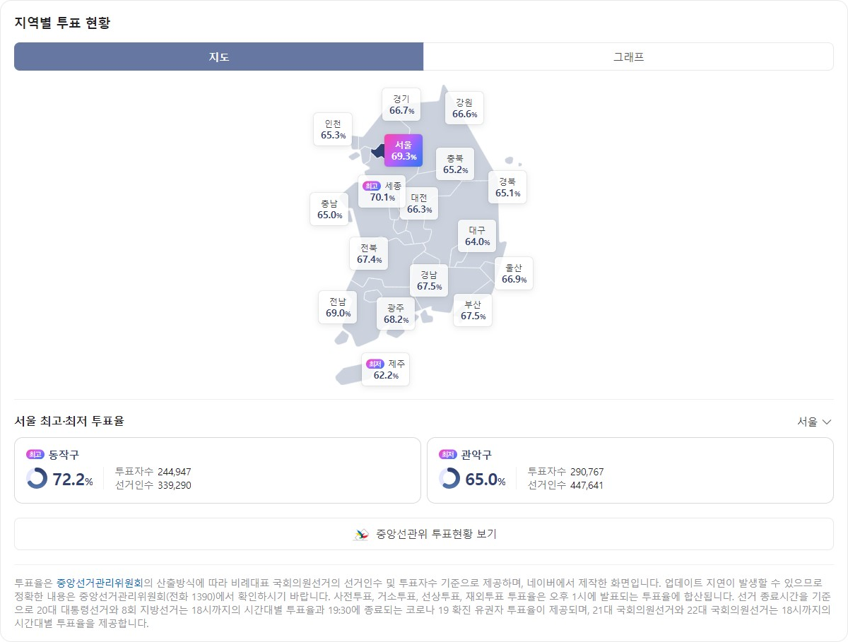 투표현황 두번째 이미지